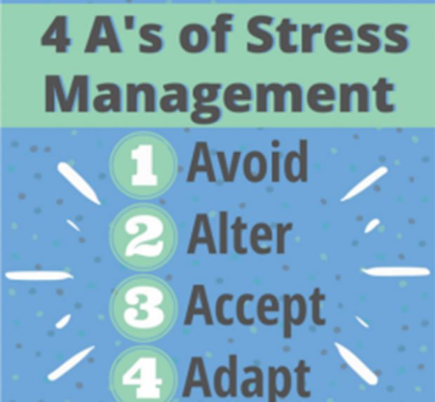 4 A's of Stress Management