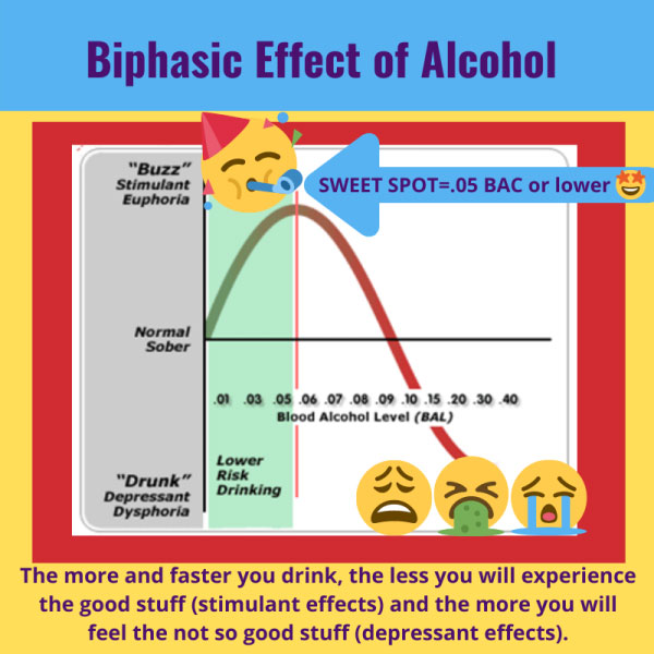 About Alcohol Student Health & Well Being