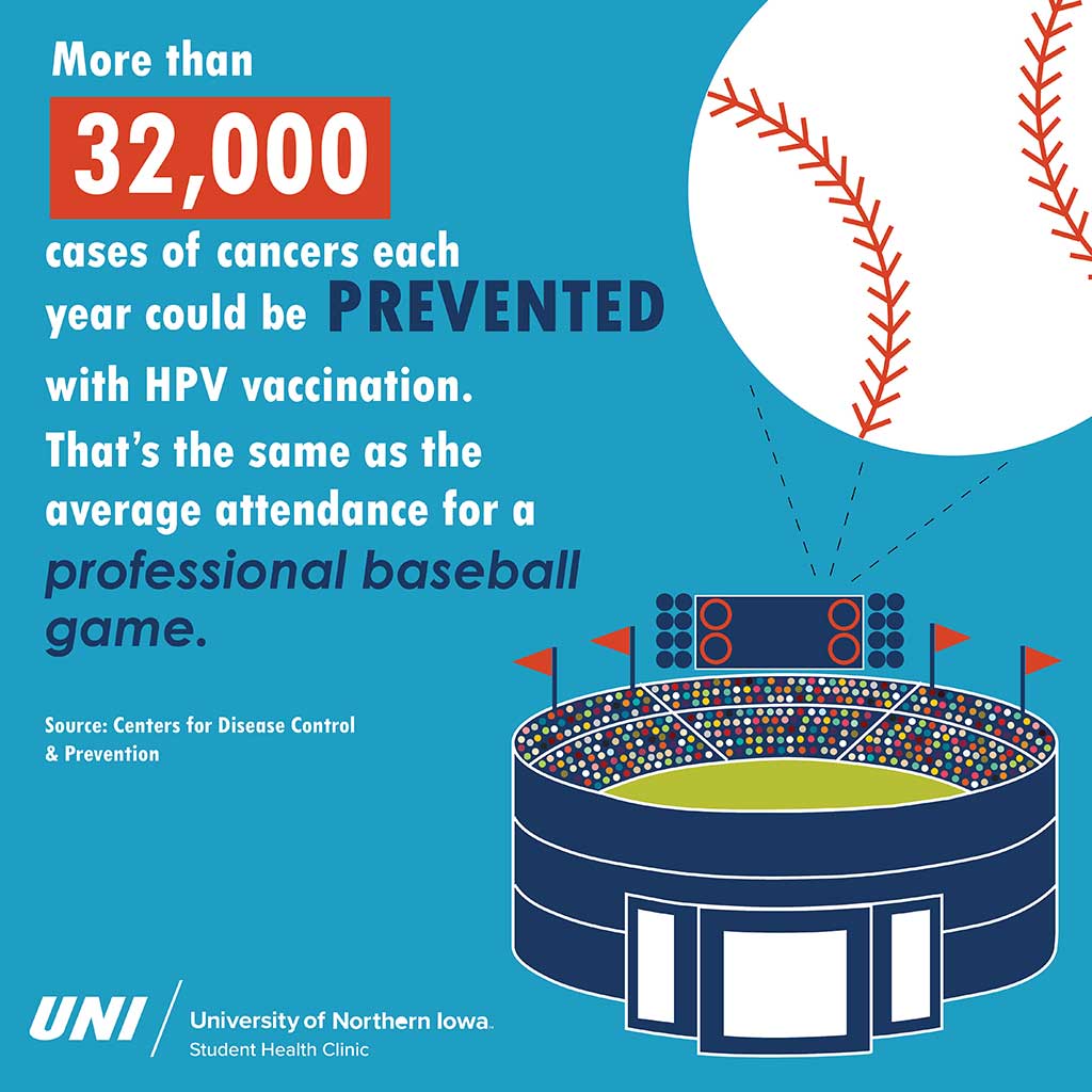 More than 32,000 cases of cancer each year could be prevented with HPV vaccination.