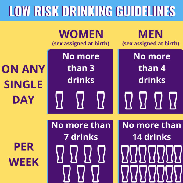 Low risk drinking guidelines