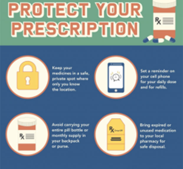 Protect Your Prescription