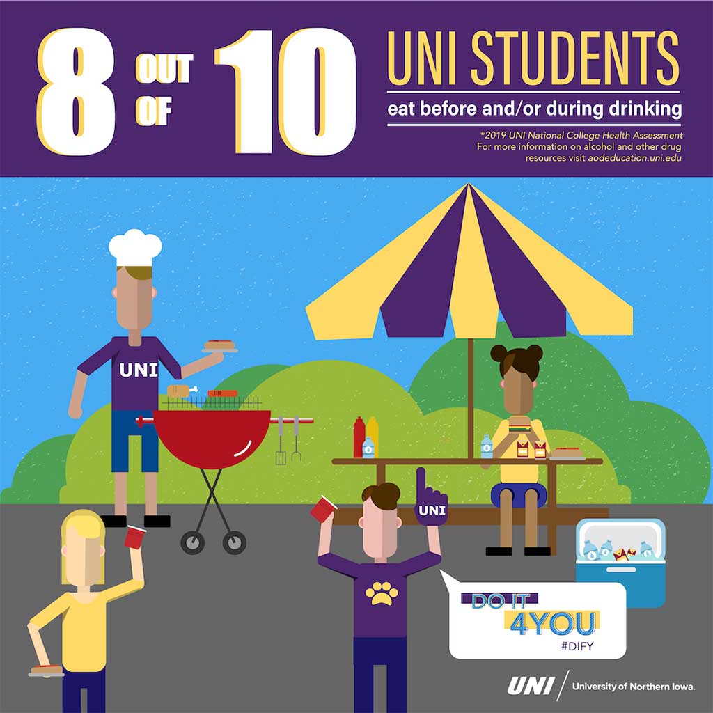 8 out of 10 UNI students eat before and/or during drinking.