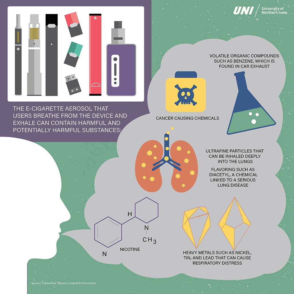 Vaping Student Health Well Being