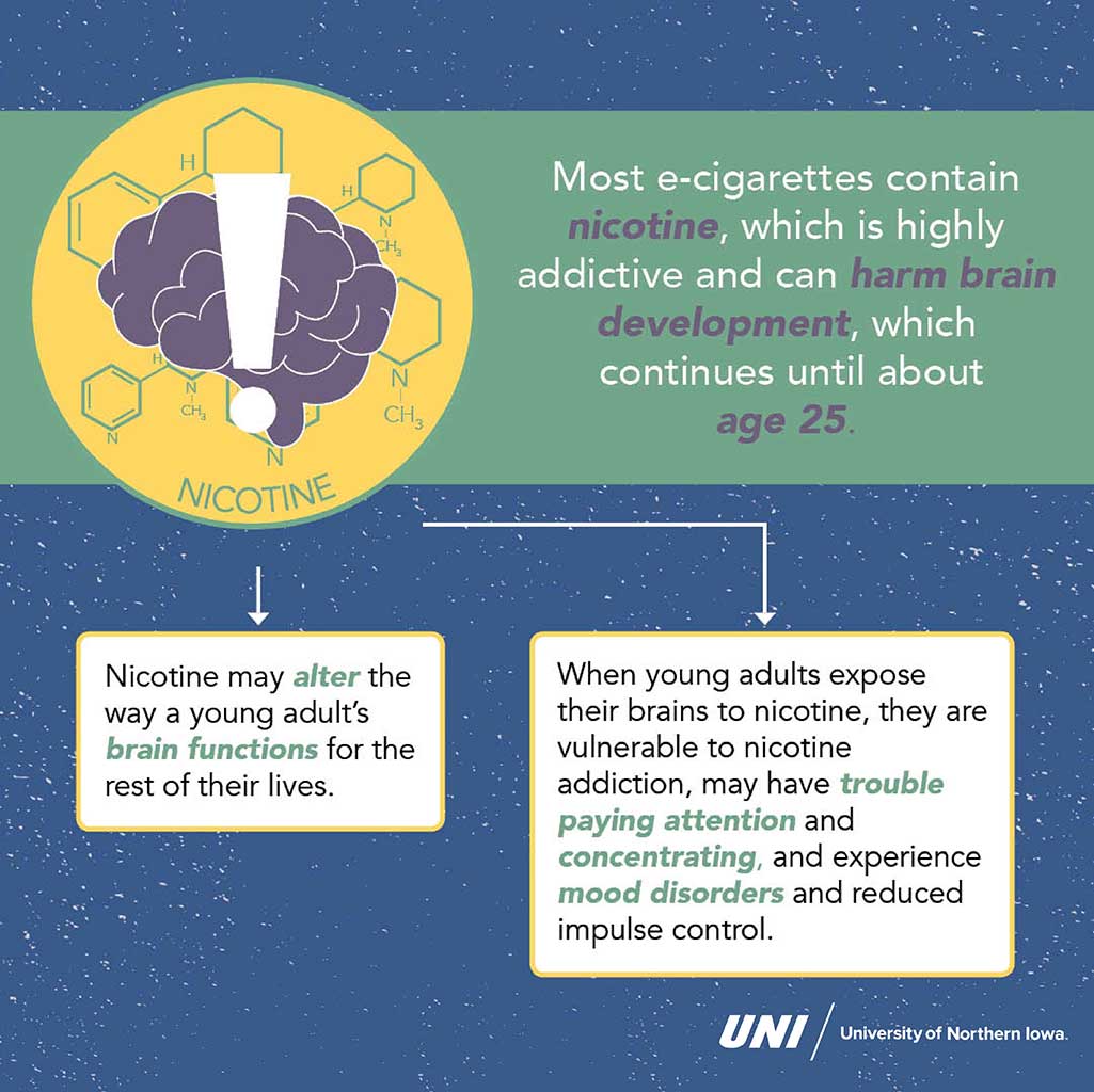 Nicotine can harm brain development.