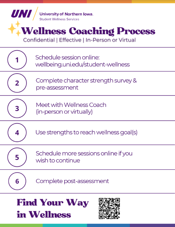 Wellness Coaching Process 