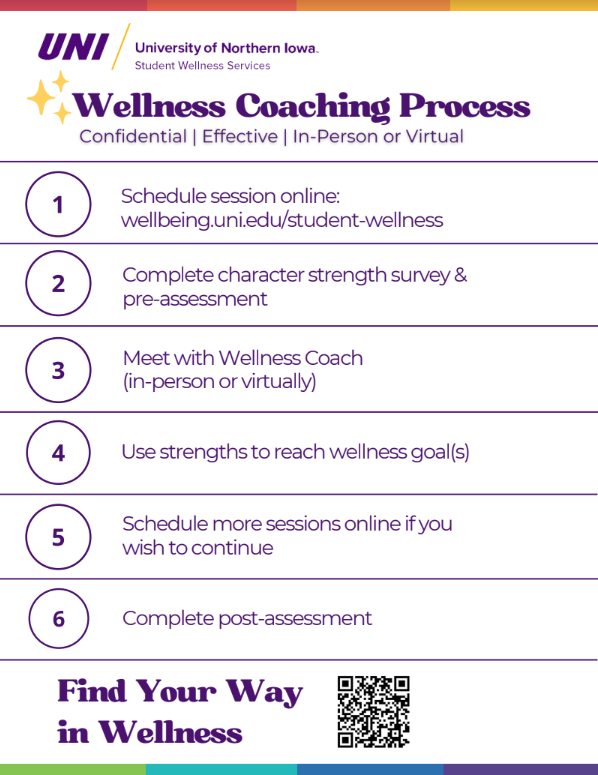 4 Important Details to Include on Your Health Coaching Website // Four  Wellness Co.