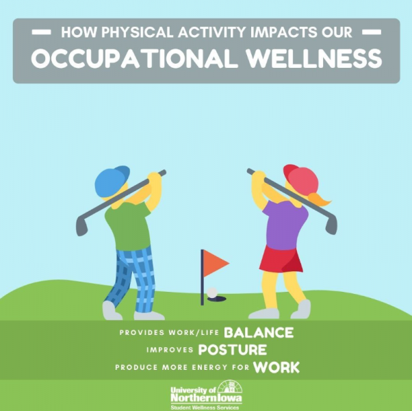 How physical activity impacts our occupational wellness.