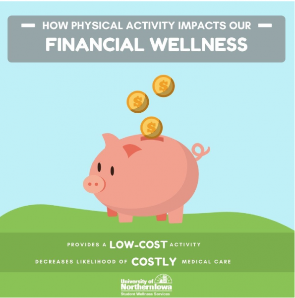 How physical activity impacts our financial wellness.